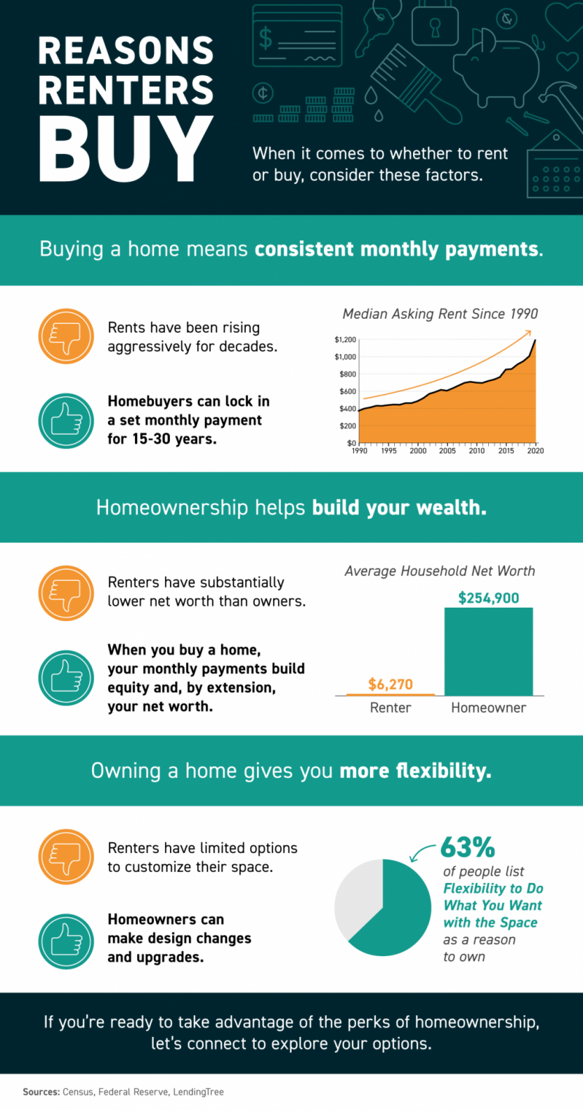 Reasons Renter Buy Infographic