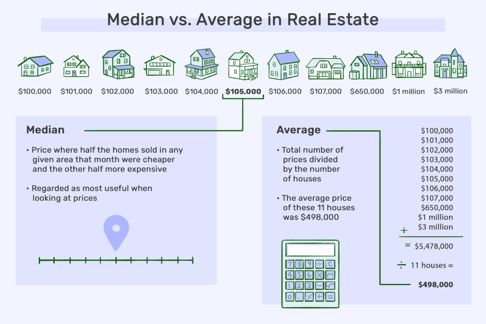 median-vs-average-what-the-difference